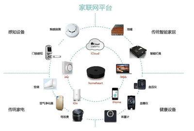 六成智能家居變雞肋，家聯(lián)國(guó)際智慧家庭完美救贖智能網(wǎng)絡(luò)設(shè)備