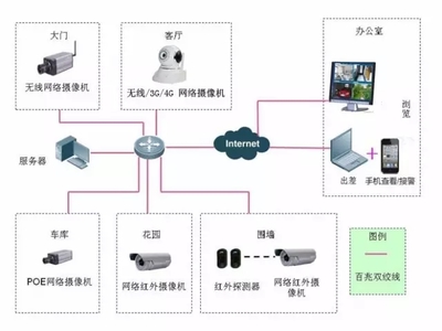 智能家居網(wǎng)絡(luò)設(shè)備的差異化 美國(guó)模式與中國(guó)路徑對(duì)比